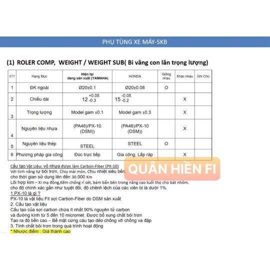Bi nồi ( con lăn) AB110 ( 18x14x13G ) SKB pis 1 đầu